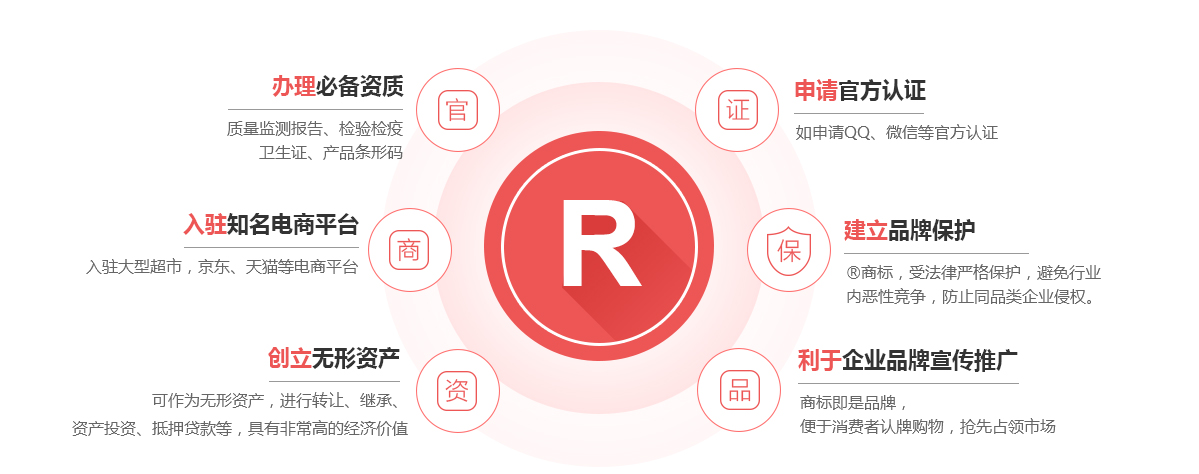 平桥商标注册的作用